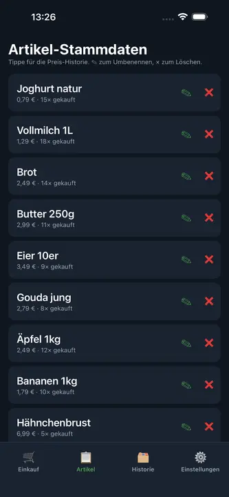 Artikel