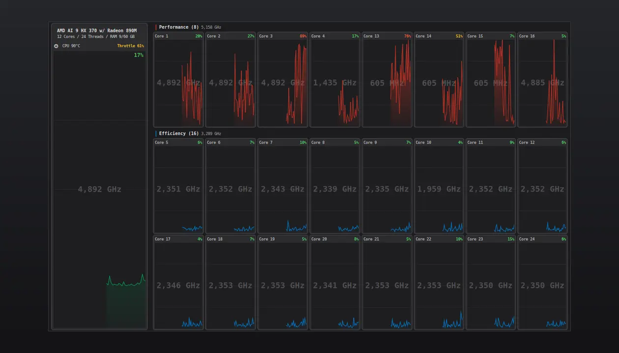 jsCPUMonitor Store 2