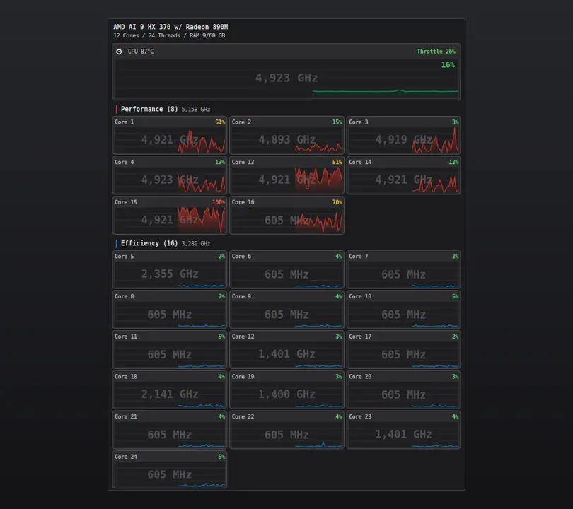 jsCPUMonitor Store
