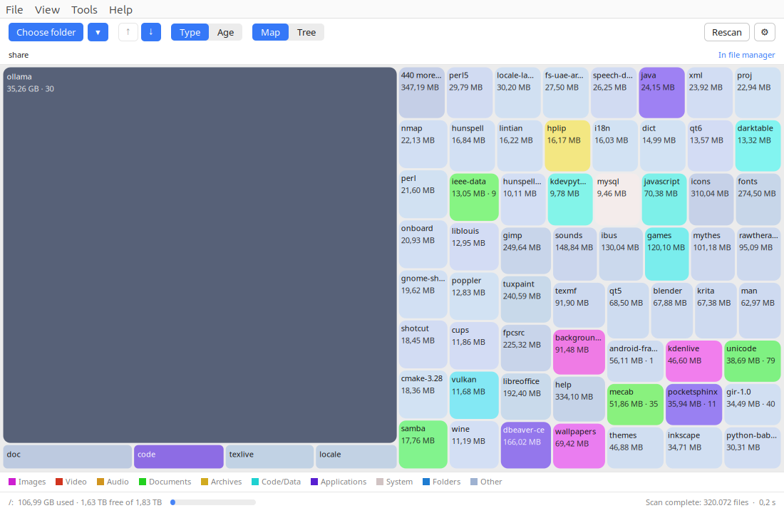 Treemap nach Dateityp