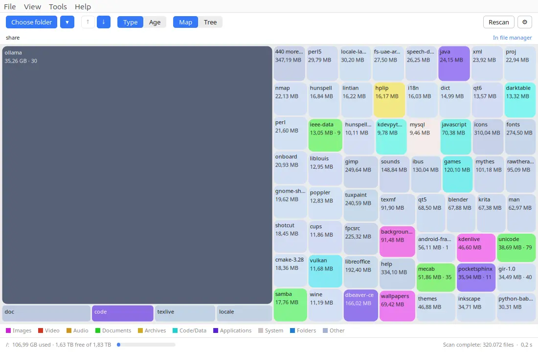 Treemap nach Dateityp
