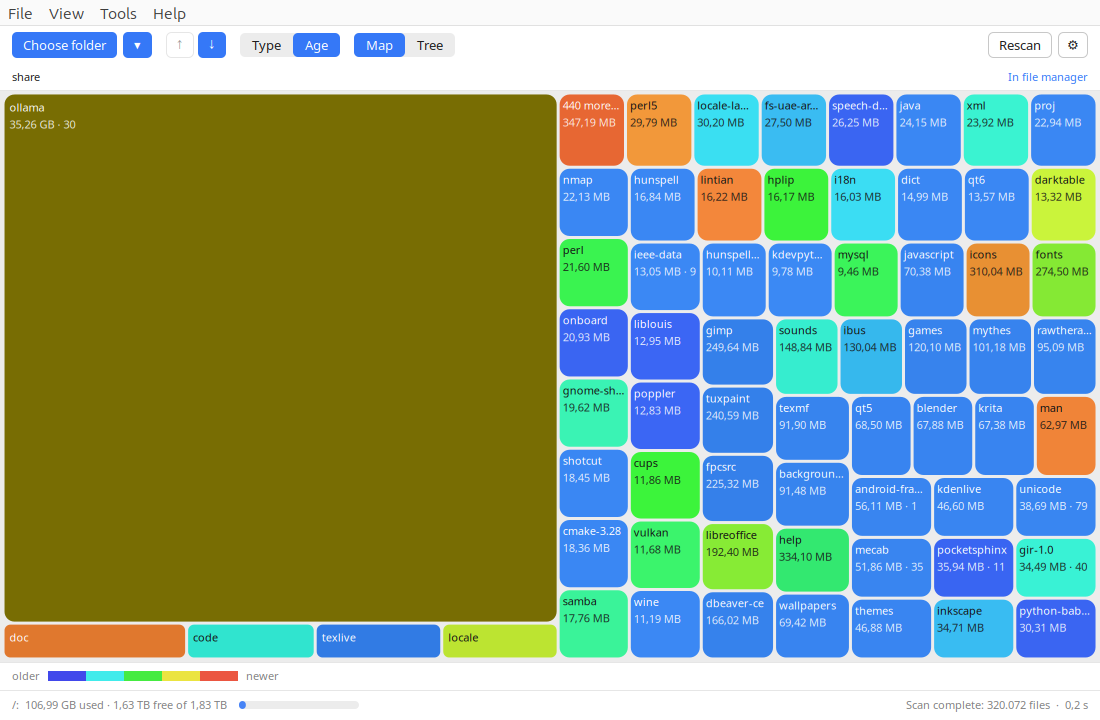 Treemap nach Alter