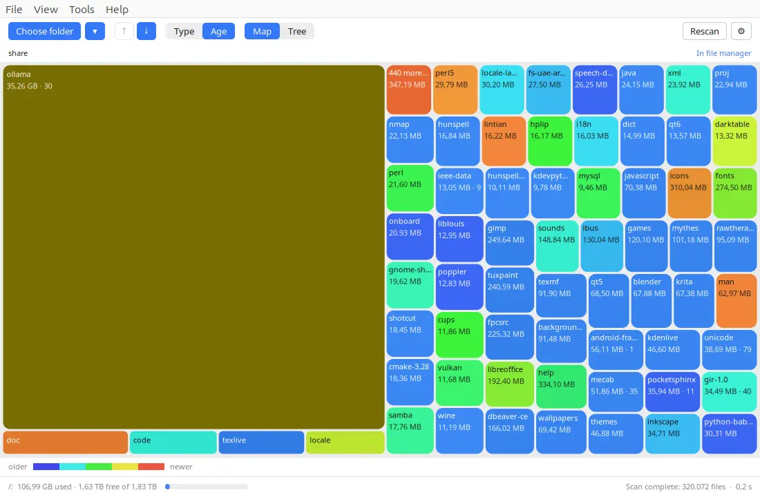 Treemap nach Alter