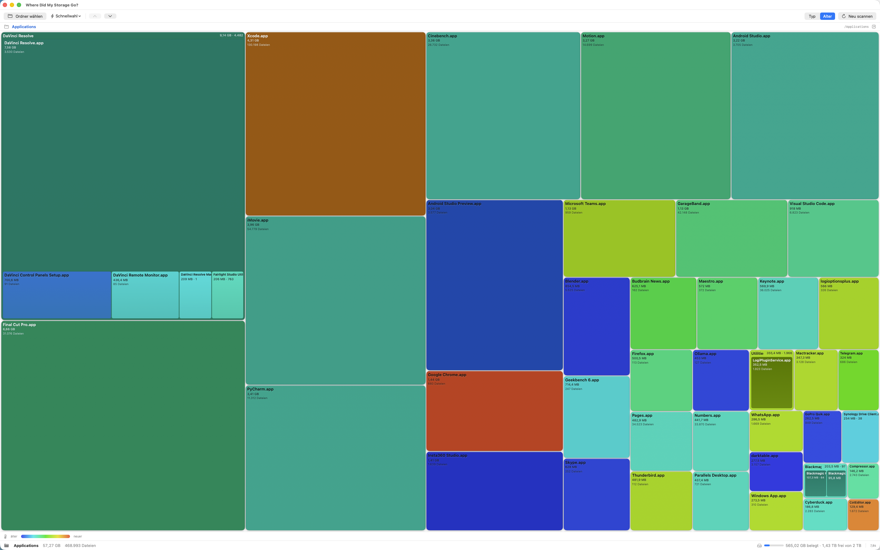 Treemap Heat-Map