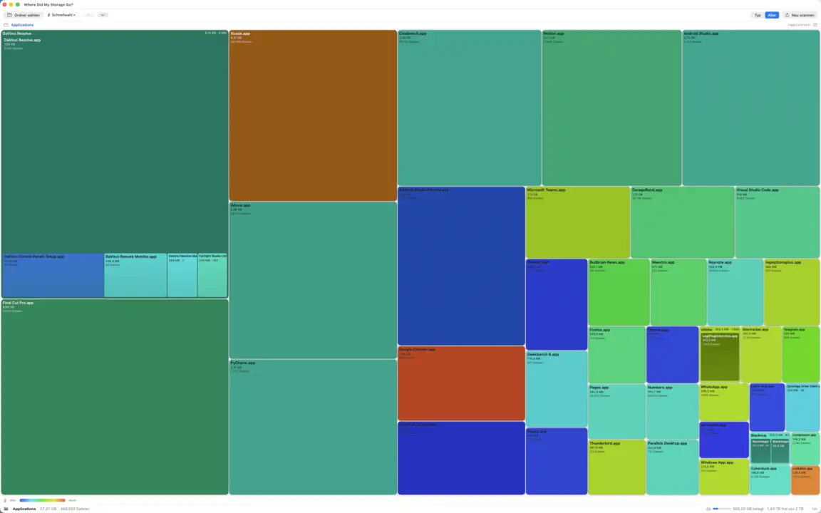 Treemap Heat-Map