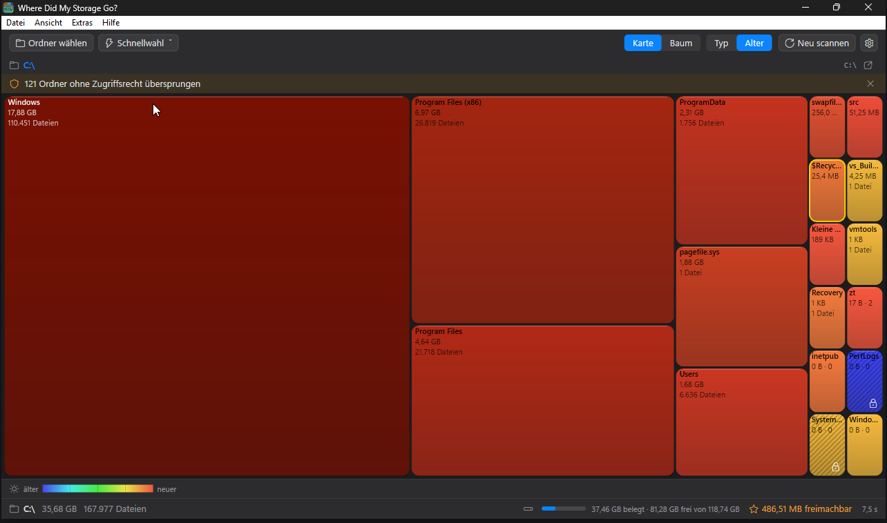Treemap nach Alter