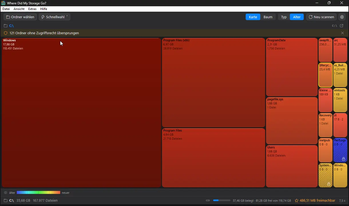 Treemap nach Alter